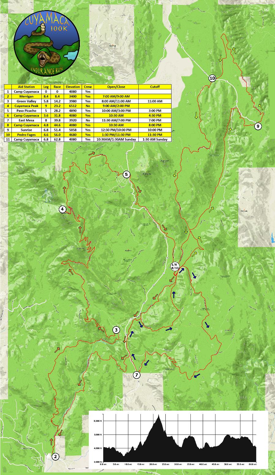 Cuyamaca100k